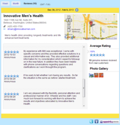 Snapshot of anonymous patient reviews of Innovative Men's Health
